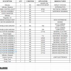 Pallet of Aircraft Parts: A10, T56, UH60, CT114, Rockwell Collins, Arkwin, Sikorsky, General Electric, More - US Only (See Description)