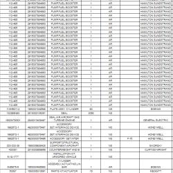 Pallet of Aircraft Parts: F-15, Boeing, General Electric, Locheed, Honeywell, Sikorsky, Hamilton Sundstrand, More - US Only (See Description)