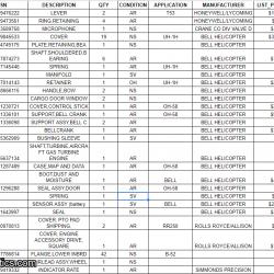 Pallet of Aircraft Parts: T53, UH1H, OH58, M250, CH46, UH60, H46, CH124, More - US Only (See Description)