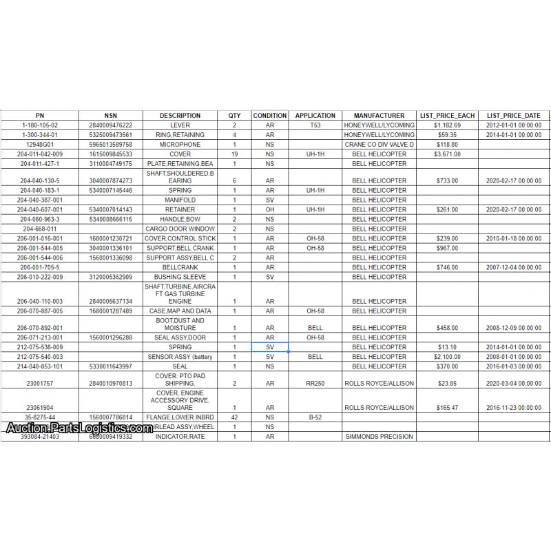 Pallet of Aircraft Parts: T53, UH1H, OH58, M250, CH46, UH60, H46, CH124, More - US Only (See Description)