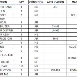 Pallet of Aircraft Parts: T53, UH1H, OH58, M250, CH46, UH60, H46, CH124, More - US Only (See Description)