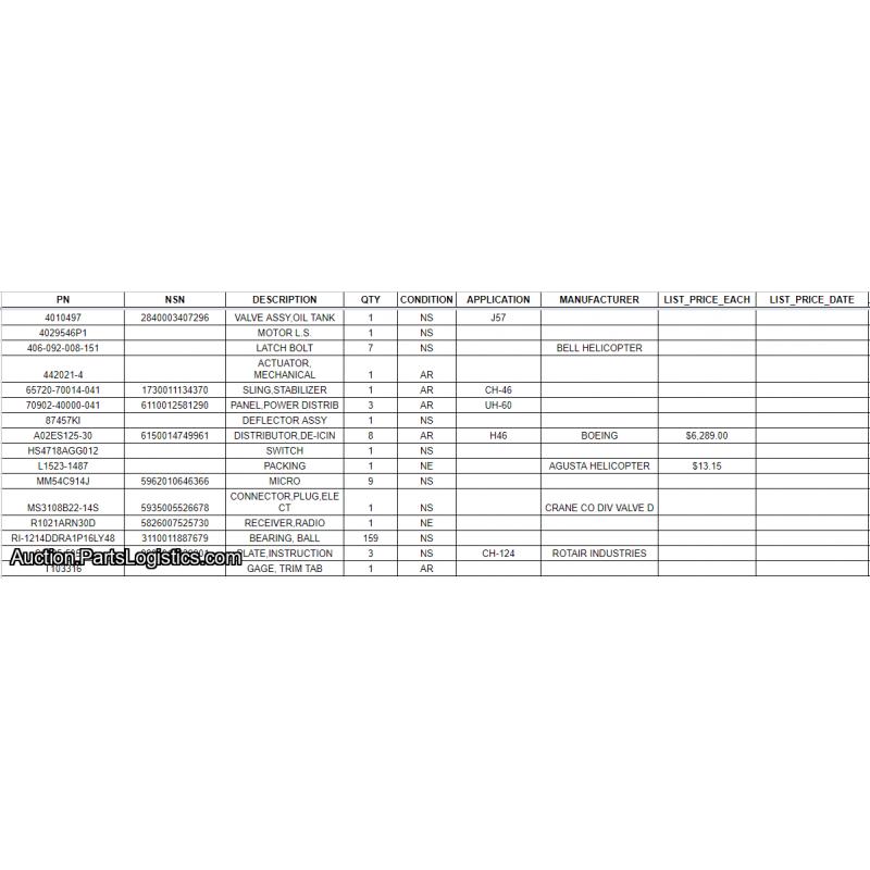 Pallet of Aircraft Parts: T53, UH1H, OH58, M250, CH46, UH60, H46, CH124, More - US Only (See Description)