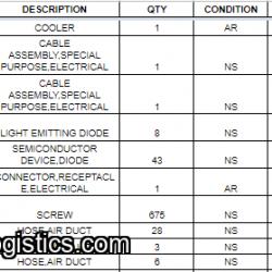 Pallet of Aircraft Parts: F-15, Boeing, General Electric, Locheed, Honeywell, Sikorsky, Hamilton Sundstrand, More - US Only (See Description)